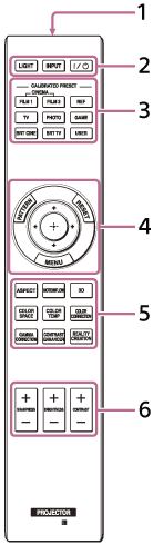 Illustration of the remote control