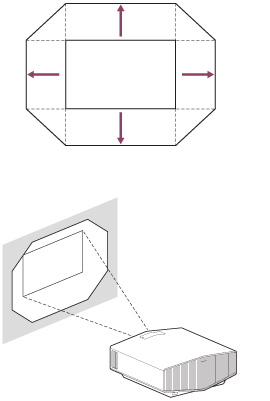 Illustration indicating the range of movement on the projected image