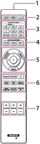 Illustration de la télécommande