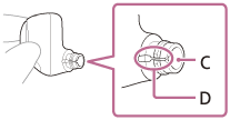 Illustration indicating the locations of the sound output part (C) and groove (D) of the headset